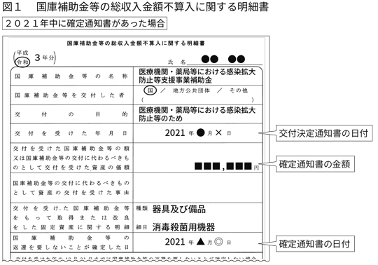 図1.国庫補助金等の総収入金額不算入に関する明細書