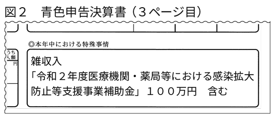  図2.青色申告決算書（3ページ目）